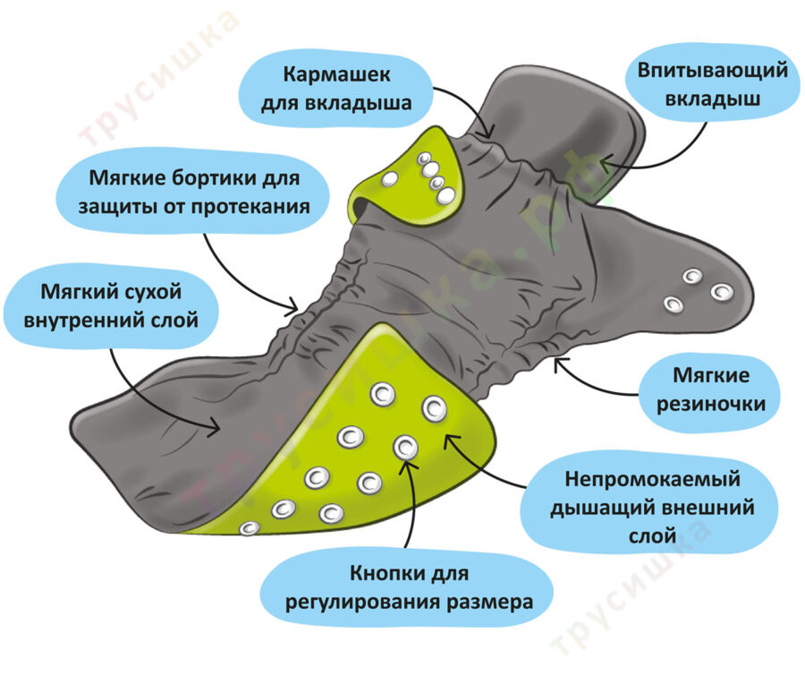 Трусишка Бортики Лесной урожай (бамбук-уголь)